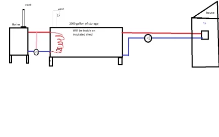 [Hearth.com] Newbie looking for advice on a new build