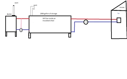 [Hearth.com] Newbie looking for advice on a new build