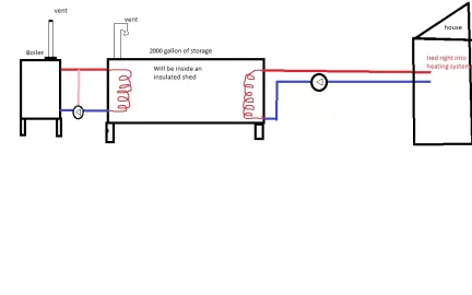 [Hearth.com] Newbie looking for advice on a new build