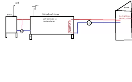 [Hearth.com] Newbie looking for advice on a new build