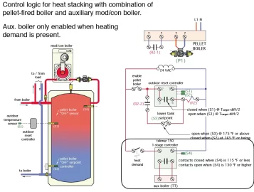 [Hearth.com] Adding a pellet boiler and buffer tank