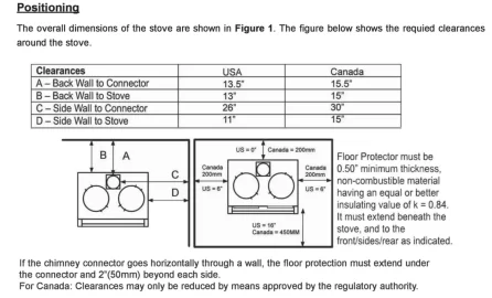 [Hearth.com] Used Esse stove Install in new house...