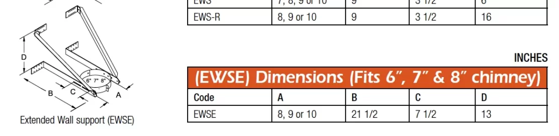 [Hearth.com] Avoid soffit without angled chimney?