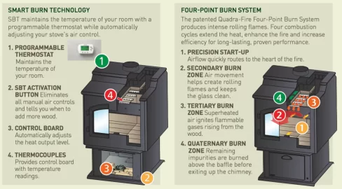 [Hearth.com] Wood stove run by a wall thermostat?  What?