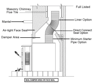 [Hearth.com] Interior chimney block off plate