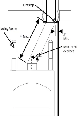 [Hearth.com] insulation behind the fireplace facing?