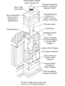 [Hearth.com] insulation behind the fireplace facing?