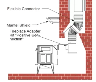 [Hearth.com] Efel Arden harmony wood  Stove