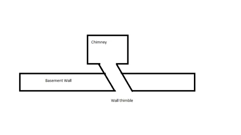 [Hearth.com] Masonry Thimble coming through wall at angle?