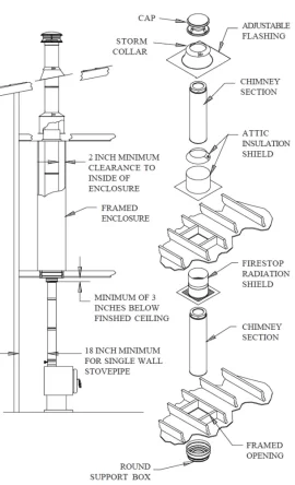 [Hearth.com] Pipe sizing guidance for new Napoleon 1100C Woodstove?