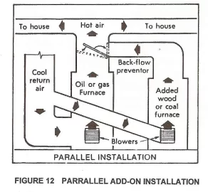 [Hearth.com] Everything Drolet Tundra - Heatmax...