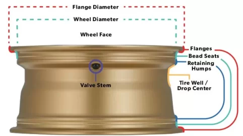 [Hearth.com] used rims for snow tires