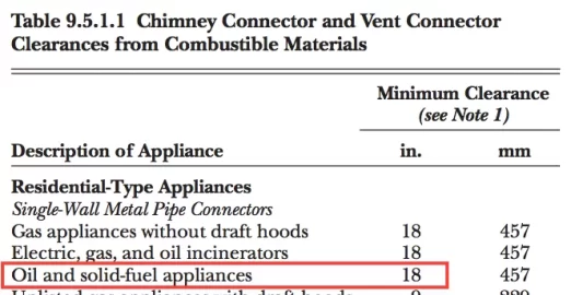 [Hearth.com] Older Jotul 118 install ... 5" (or 6") Single wall versus double wall? damper?