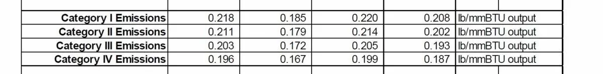 [Hearth.com] Kuuma Vapor-Fire 100 EPA Testing Results