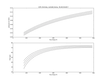 [Hearth.com] Regency I2400 combustion air problem