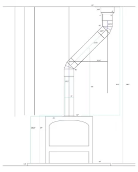 [Hearth.com] Is this too much for a Jotul F 500 Oslo?