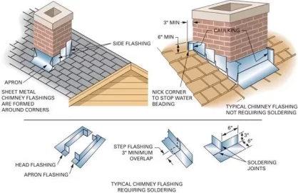 [Hearth.com] Upgrading 1988 Heatilator to 2016 Pacific Energy FP30