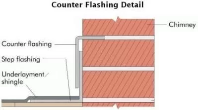 [Hearth.com] Upgrading 1988 Heatilator to 2016 Pacific Energy FP30