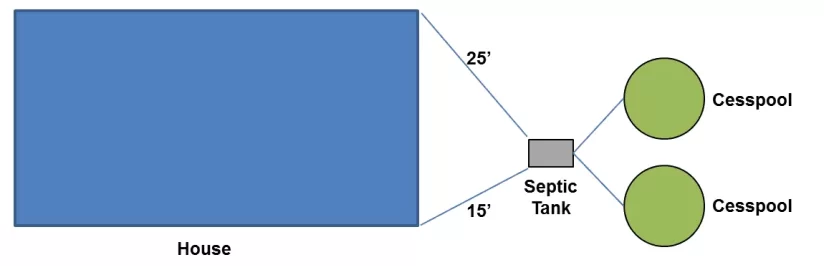 [Hearth.com] Septic Tank Questions