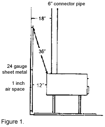 [Hearth.com] Never used Atlanta Box 27