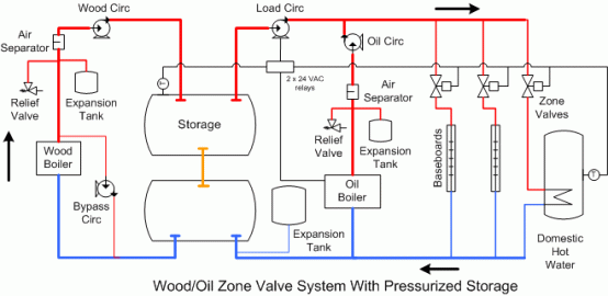 [Hearth.com] Replacing Boiler and Adding Storage