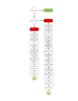 [Hearth.com] How to be happy when burning wood in your stove (a flowchart)