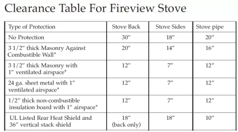 [Hearth.com] Question about my hearth and where the stove will.