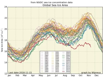 [Hearth.com] Crazy warm temps