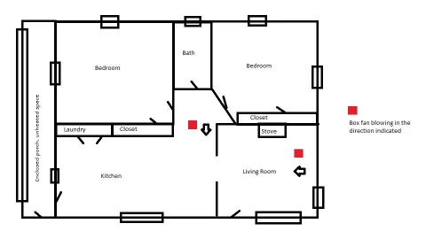 [Hearth.com] Heat Distribution