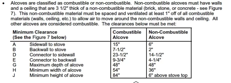 [Hearth.com] Low-Clearance Wood Stove for Alcove