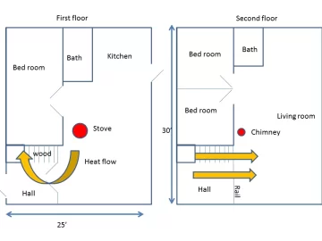 [Hearth.com] Heating from downstairs (I know..I know)