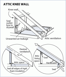 [Hearth.com] Help Insulating Saltbox attic