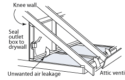 [Hearth.com] Help Insulating Saltbox attic