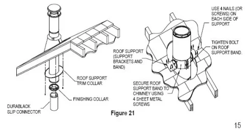 [Hearth.com] duravent roof support