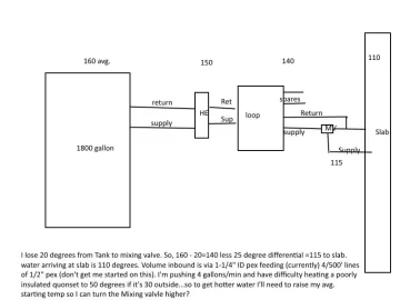 [Hearth.com] 3 way mixing valve questions