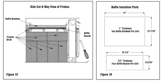 [Hearth.com] Ceramic blanket for wood stoves