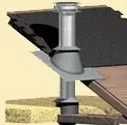 [Hearth.com] Metal  chimney question