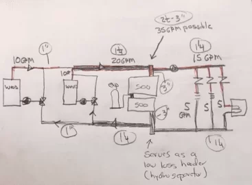 [Hearth.com] One zone calls for heat whole house gets hot