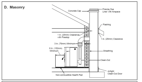 [Hearth.com] Install Pellet stove where former wood stove went