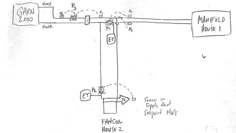 [Hearth.com] Garn hydronic design