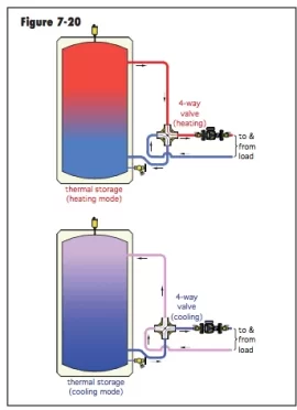 [Hearth.com] boiler/chiller setup questions