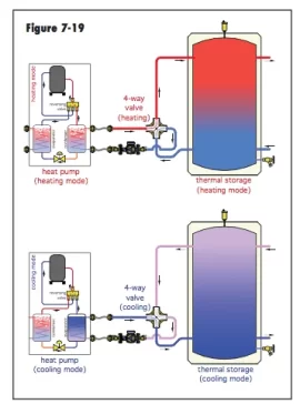 [Hearth.com] boiler/chiller setup questions