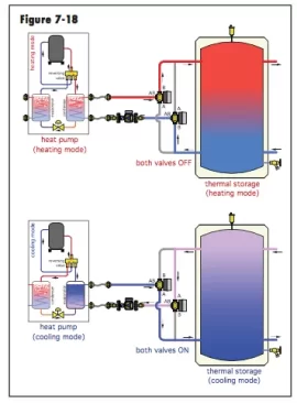 [Hearth.com] boiler/chiller setup questions