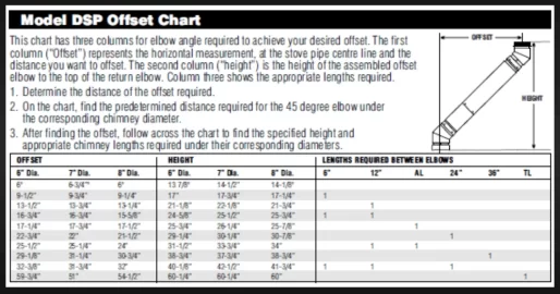 [Hearth.com] Double wall stove pipe (Selkirk) questions...