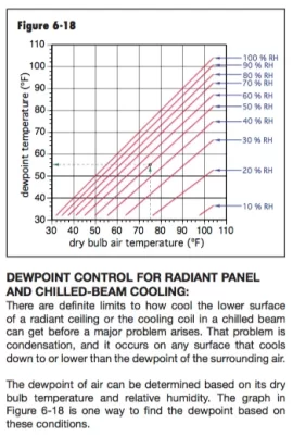 [Hearth.com] boiler/chiller setup questions