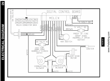 [Hearth.com] Confusion on Proof of Fire vs. other thermodisk