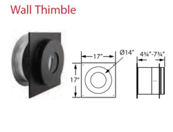 New thimble question