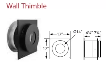 [Hearth.com] New thimble question