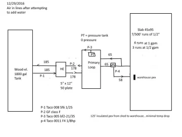 [Hearth.com] Yikes...lost my water pressure/heat to slab...air in the lines?