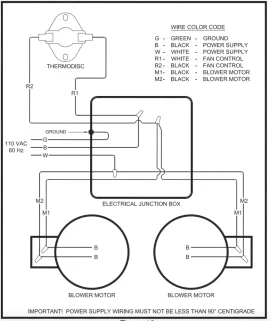 [Hearth.com] Problems with hotblast 1500l